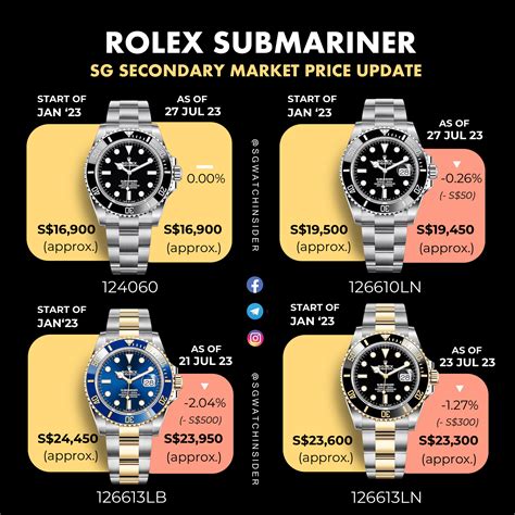 how much rolex submariner cost|rolex submariner list price 2022.